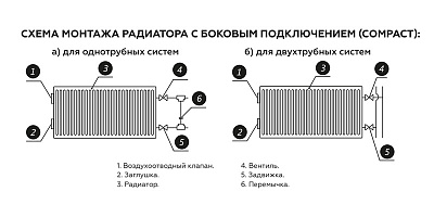 Стальной панельный радиатор отопления Rommer Compact 22/500/400
