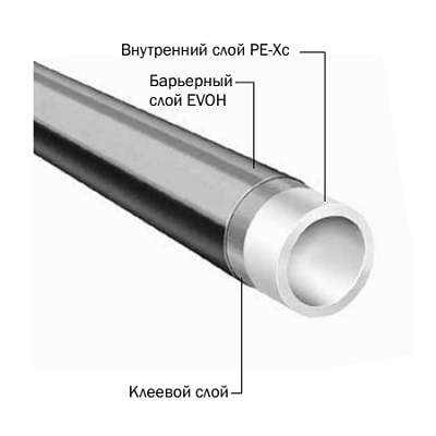 Труба для отопления TECE TECEflex из сшитого полиэтилена PE-Xc/EVOH 16x2,0 мм, отрезок 20 м