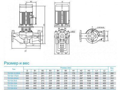 Циркуляционный насос CNP TD150-33/4SWHCJ
