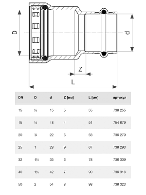 Соединение-переход Viega c Megapress на Sanpress Ду 20 - 3/4 х 22 мм, модель 4213.2