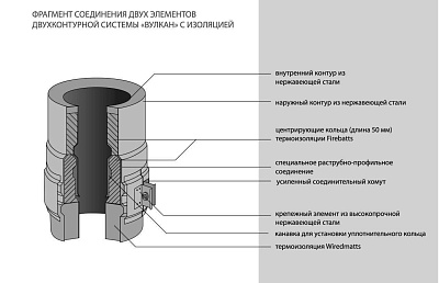 Переходник моно-термо Вулкан Z50R d130/230