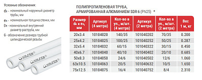 Труба полипропиленовая Valfex PP-R белая армированная ALUMINIUM SDR 6 PN25, 25х4,2