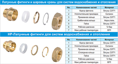 Кольцо фиксирующее Lavita CRIMPING RING 32А