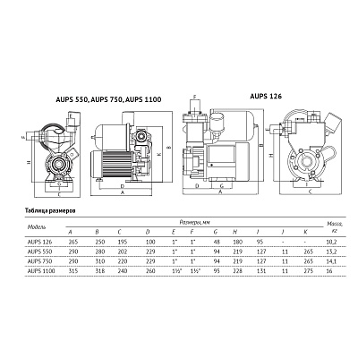Насосная станция UNIPUMP AUPS 750