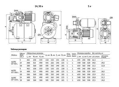 Насосная станция UNIPUMP AUTO JET 80 L-5