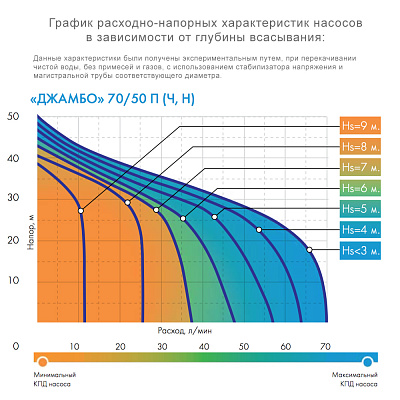 Поверхностный насос Джилекс Джамбо 70/50 Н