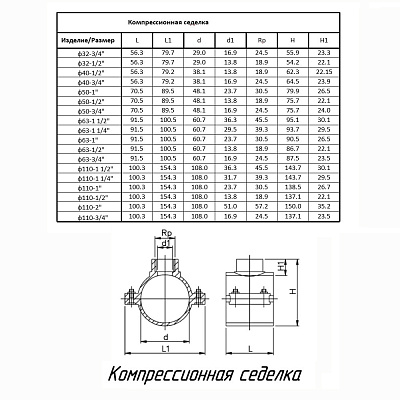 Седелка ПОЛИТЭК ТПК-АКВА 40x3/4