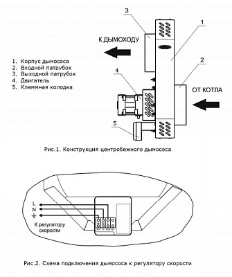 Дымосос центробежный ZOTA D=150