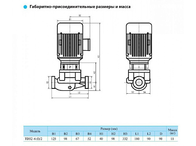 Циркуляционный насос CNP TD32-6(I)/2SWSTJ