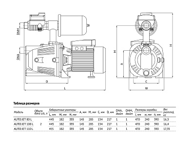 Насосная станция UNIPUMP АКВАРОБОТ JET 80 L (г/а 2л)