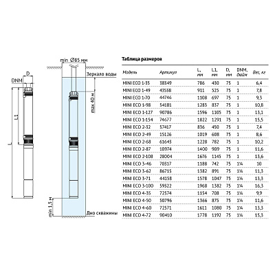 Скважинный насос UNIPUMP 3 MINI ECO 1-127 (1,1 кВт, 50 м)