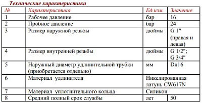 Удлинитель потока VALTEC д/рад. прав. 3/4