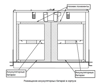 Батарейный блок Бастион SKAT BC 24/18 RACK