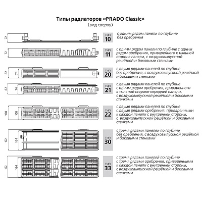 Стальной панельный радиатор отопления Prado Classic 20х600х1500