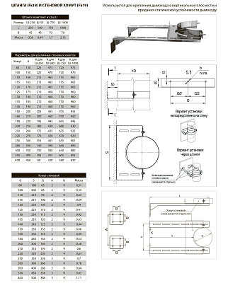 Стеновой хомут FERRUM (AISI 430) Ф140