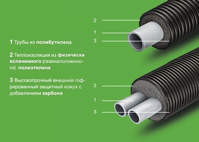Двухтрубная система Thermaflex ФЛЕКСАЛЕН 1000+ FV+RS125A32A25