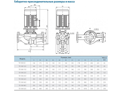 Циркуляционный насос CNP TD100-9/2SWHCJ