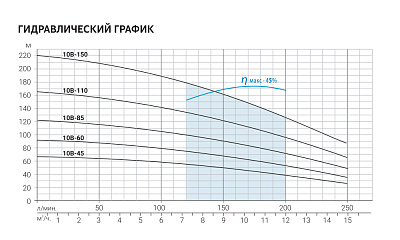Скважинный насос Aquario ASP(T)10B-60-100BE