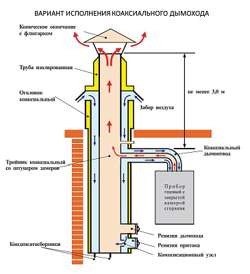 Конденсатосборник Вулкан VCR d80/130