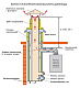 Конденсатосборник Вулкан VCR d80/130