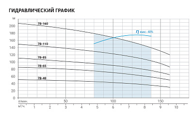Скважинный насос Aquario ASP(T)7B-85-100BE