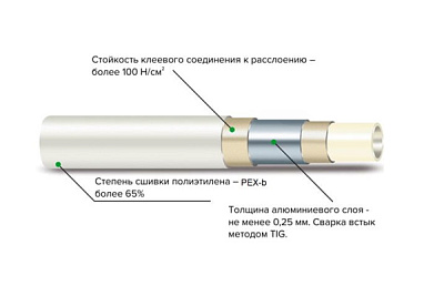 Труба MVI Standard Plus металлопластиковая PEXb-AL-PEXb, бесшовная, 20 x 2,0 mm