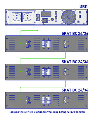 Батарейный блок Бастион SKAT BC 24/36 RACK