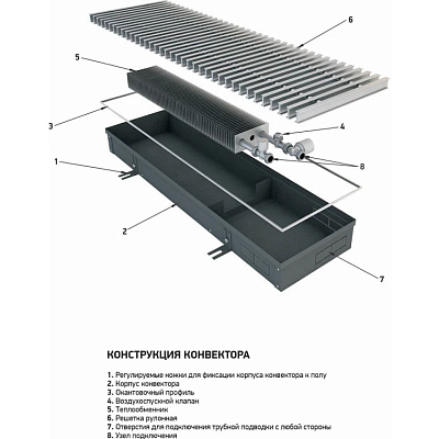 Внутрипольный конвектор с естественной конвекцией Techno KVZ 250-65-1200