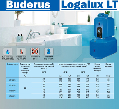Бойлер косвенного нагрева Buderus Logalux LT160/1