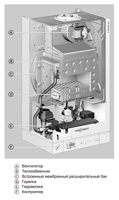 Настенный газовый одноконтурный котел отопления Viessmann Vitopend 100-W A1HB002 U-rlu 29,9 кВт A1HB002