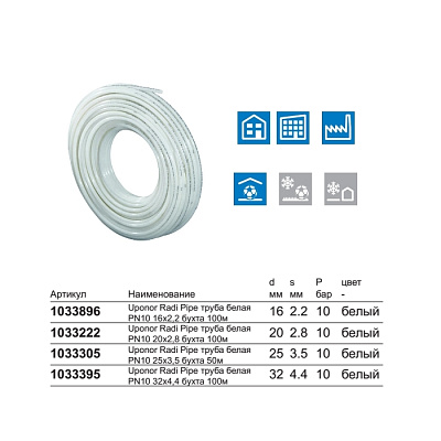 Труба из сшитого полиэтилена (PE-Xa) универсальная Uponor RADI PIPE белая PN10 20X2,8
