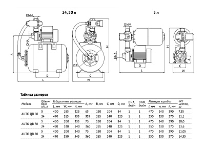 Насосная станция UNIPUMP AUTO QB 60 - 5