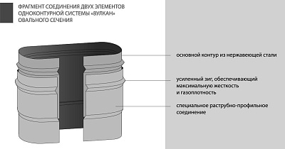 Опора Вулкан VOR d100x200 овальная