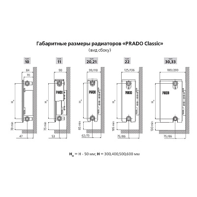 Стальной панельный радиатор отопления Prado Classic 20х600х1500