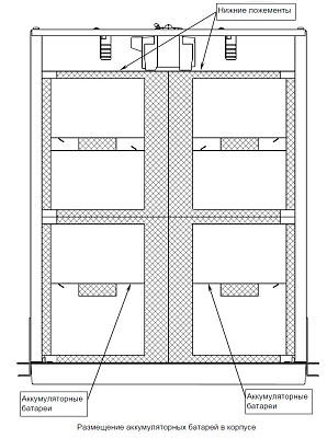 Батарейный блок Бастион SKAT BC 72/9 RACK