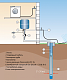 Скважинный насос Grundfos SQE 3-30