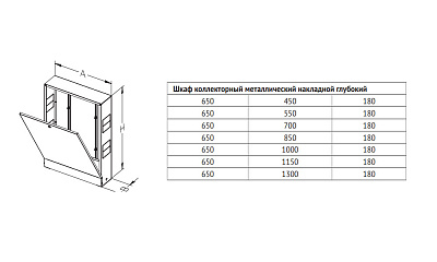 Шкаф UNI-FITT наружный глубокий (180) с внутренней дверцей 700мм (ШРН-180-3)