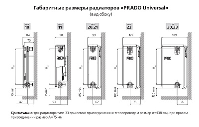 Стальной панельный радиатор отопления Prado Universal 33х400х2000