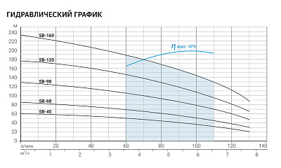 Скважинный насос Aquario ASP(T)5B-90-100BE
