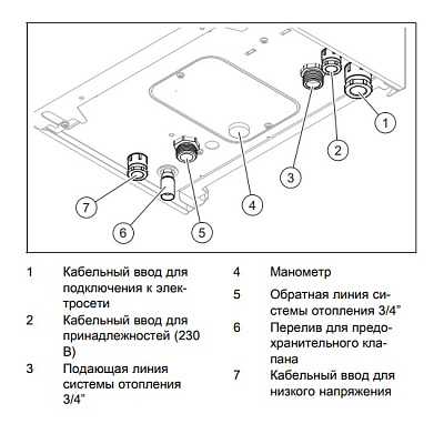 Электрический котёл отопления одноконтурный настенный Protherm Скат 9 КE/ 14