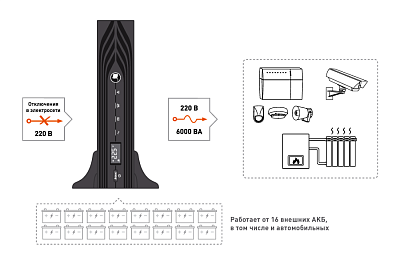 Источник бесперебойного питания Бастион SKAT-UPS 6000 RACK