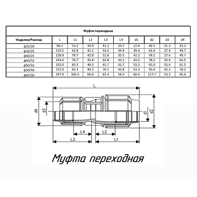Муфта ПОЛИТЭК ТПК-АКВА переходная 25x20