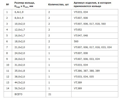Набор уплотнительных колец VALTEC №3 из EPDM, ремонтный комплект для радиаторной арматуры, латунных фильтр