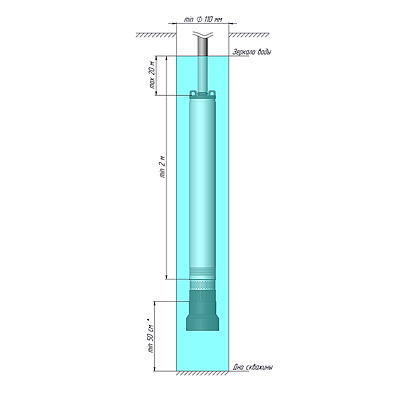 Погружной насос для колодцев UNIPUMP ECO AUTOMAT