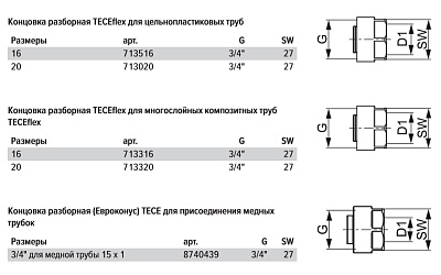 Концовка разборная TECE TECEflex 3/4 евроконус для универсальной трубы TECEflex 20