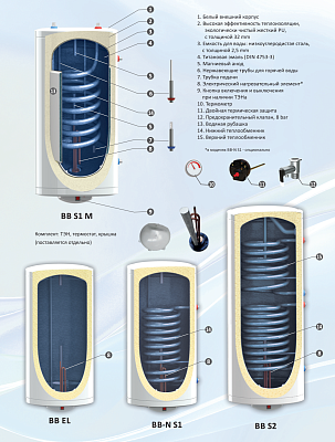 Бойлер косвенного нагрева Sunsystem BB-N 100 V/S1