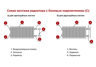 Стальной панельный радиатор отопления Лемакс С33/500/ 2600