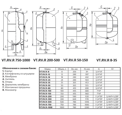 Расширительный бак VALTEC VT.RV.R 24л, для системы отопления