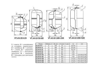 Расширительный бак (гидроаккумулятор) VALTEC VT.AV.B 500л, для системы водоснабжения
