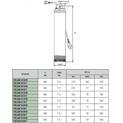Погружной насос для колодцев DAB PULSAR 30/50 M-NA
